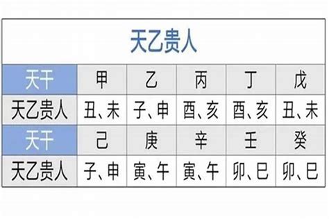 天德月德|天德、月德贵人，天德合、月德合：一德扶持，众凶解释